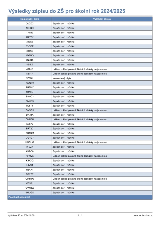 Výsledky zápisu pro školní rok 2024/2025 na naší škole