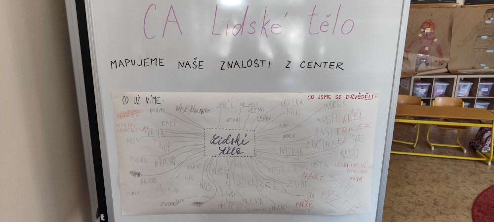 Lidské tělo - centra v 1. B