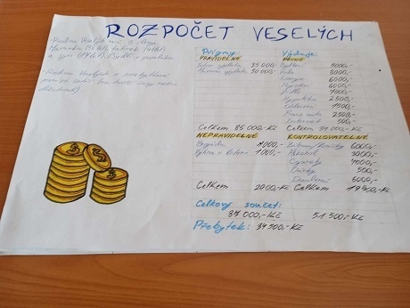 Finanční gramotnost – projekt v 8. ročníku