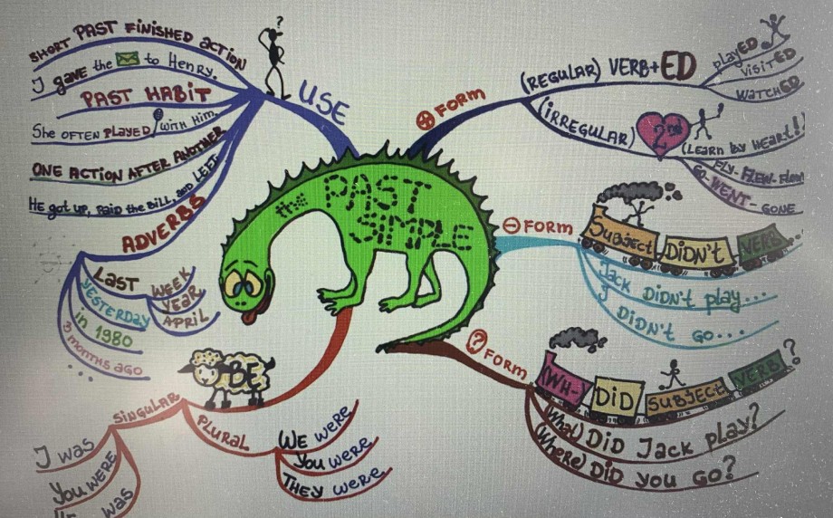 Zářijové opakování v angličtině