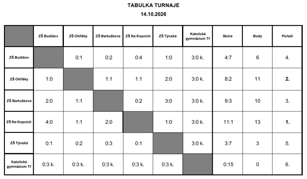 Velký fotbal Na Kopcích umíme…