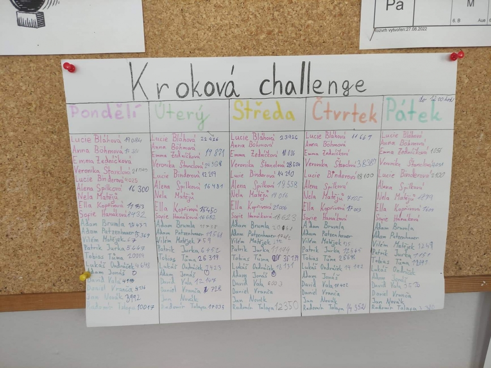 Sportovní třída 6. B se zúčastnili Krokové challenge