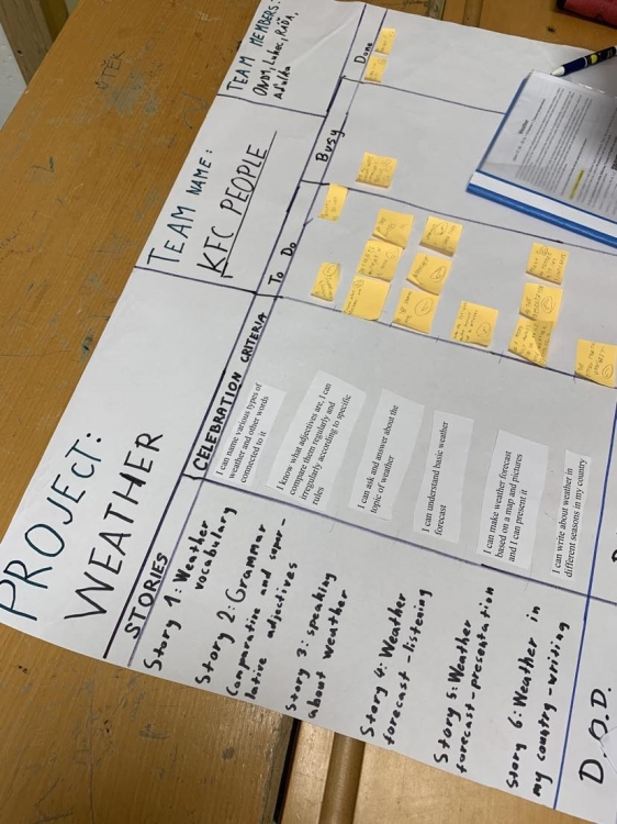 EduScrum – nový projekt v AJ 7. roč. – Počasí